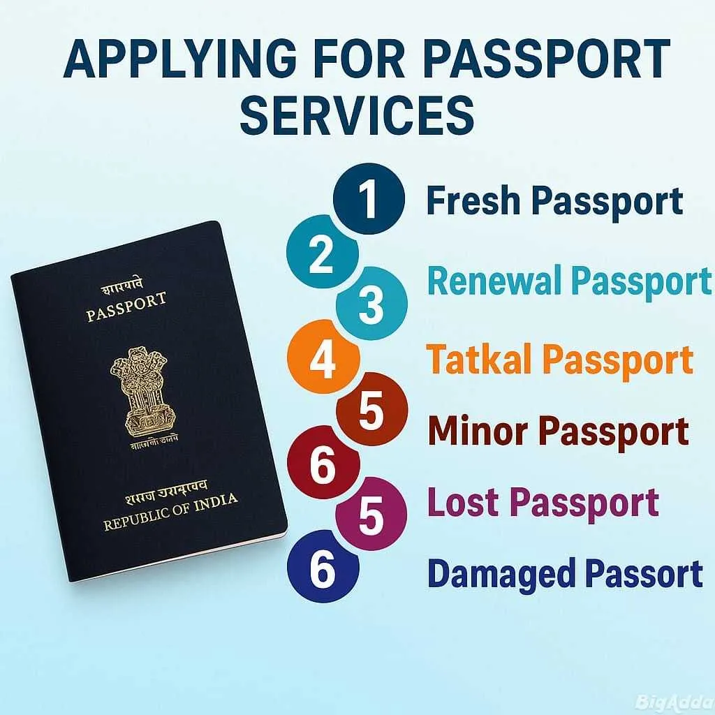 Passport Service